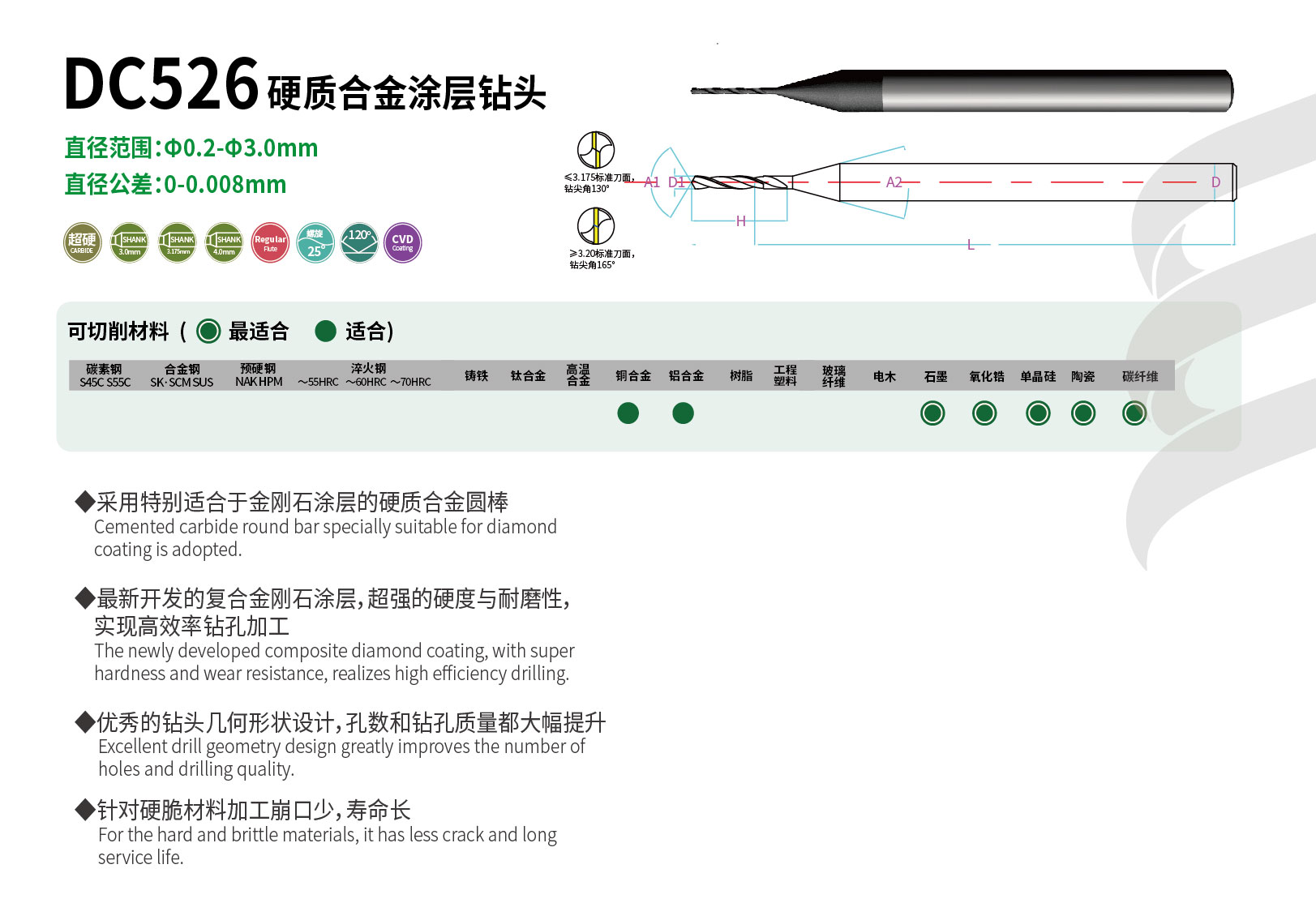 LG詳情頁圖2_DC526.jpg